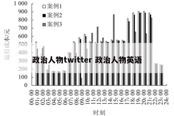 政治人物twitter 政治人物英语