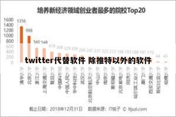 twitter代替软件 除推特以外的软件