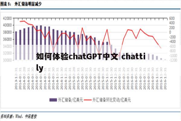 如何体验chatGPT中文 chattily