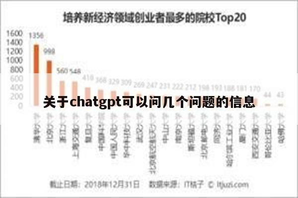 关于chatgpt可以问几个问题的信息