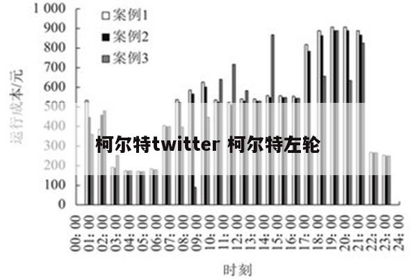 柯尔特twitter 柯尔特左轮