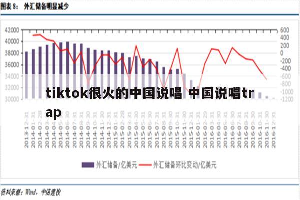 tiktok很火的中国说唱 中国说唱trap