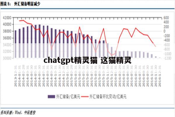 chatgpt精灵猫 这猫精灵