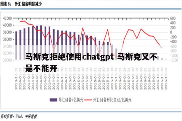 马斯克拒绝使用chatgpt 马斯克又不是不能开