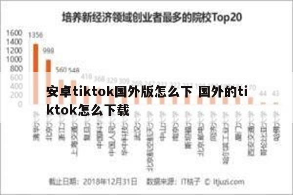 安卓tiktok国外版怎么下 国外的tiktok怎么下载