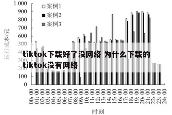tiktok下载好了没网络 为什么下载的tiktok没有网络