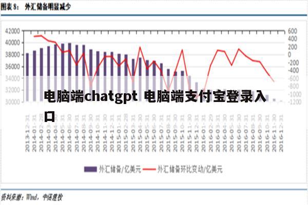 电脑端chatgpt 电脑端支付宝登录入口