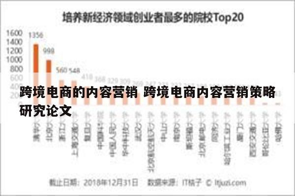 跨境电商的内容营销 跨境电商内容营销策略研究论文