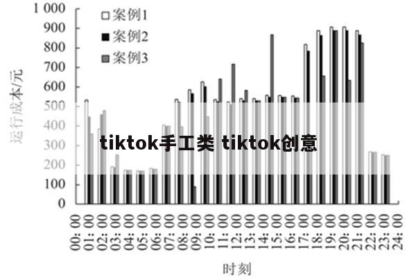 tiktok手工类 tiktok创意