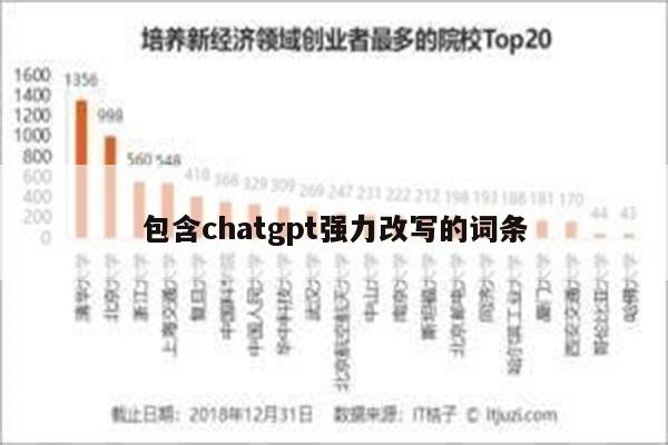 包含chatgpt强力改写的词条