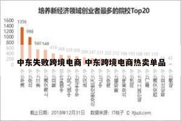 中东失败跨境电商 中东跨境电商热卖单品