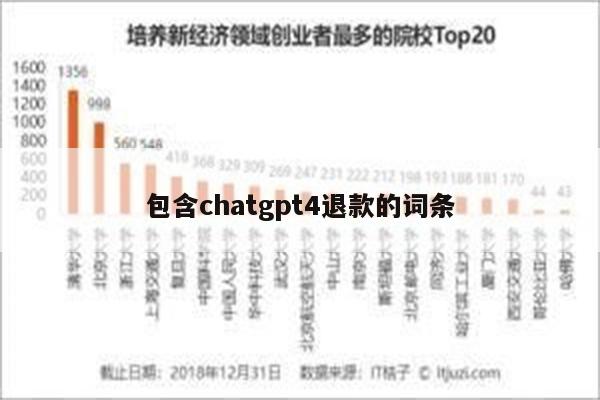 包含chatgpt4退款的词条