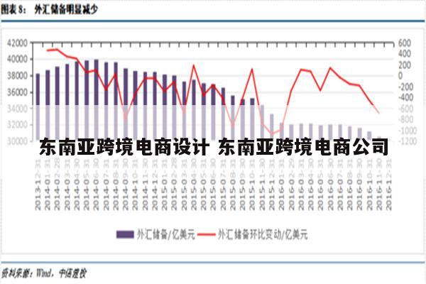 东南亚跨境电商设计 东南亚跨境电商公司