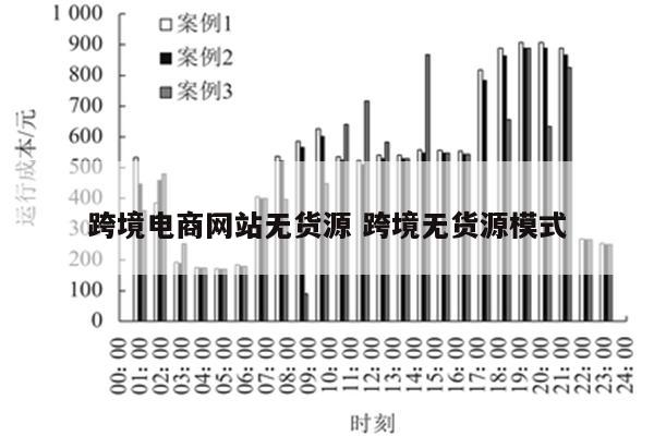 跨境电商网站无货源 跨境无货源模式