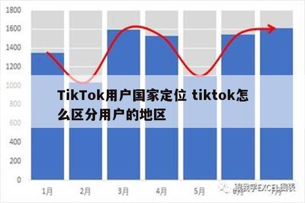 TikTok用户国家定位 tiktok怎么区分用户的地区