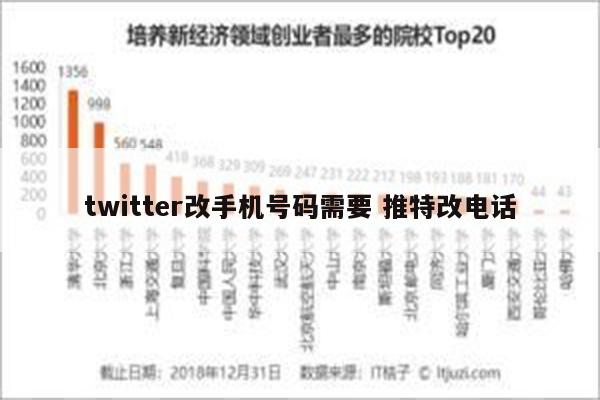 twitter改手机号码需要 推特改电话
