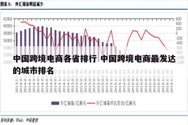 中国跨境电商各省排行 中国跨境电商最发达的城市排名