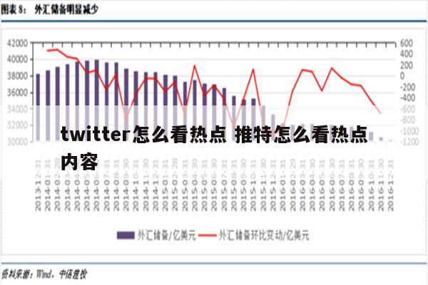 twitter怎么看热点 推特怎么看热点内容