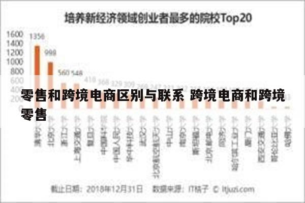 零售和跨境电商区别与联系 跨境电商和跨境零售