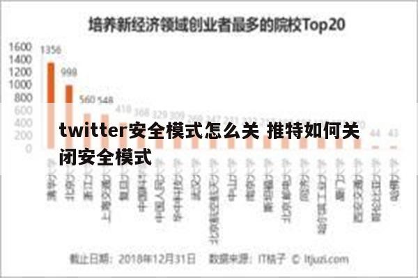 twitter安全模式怎么关 推特如何关闭安全模式