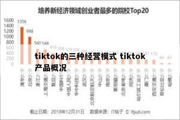 tiktok的三种经营模式 tiktok产品概况