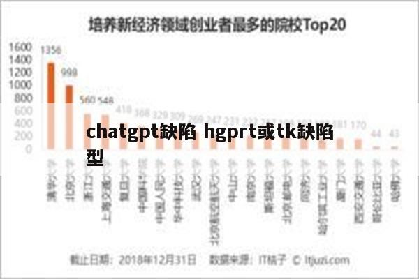 chatgpt缺陷 hgprt或tk缺陷型