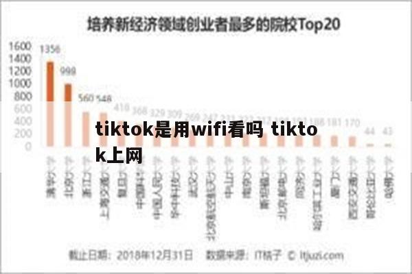 tiktok是用wifi看吗 tiktok上网