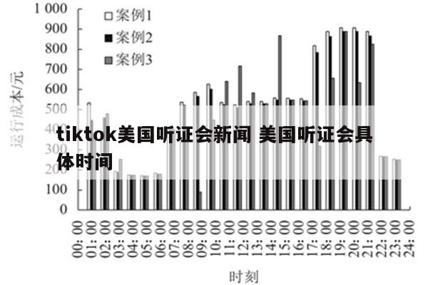 tiktok美国听证会新闻 美国听证会具体时间