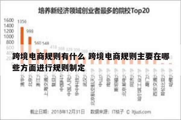 跨境电商规则有什么 跨境电商规则主要在哪些方面进行规则制定