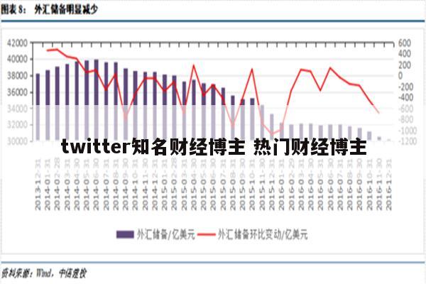 twitter知名财经博主 热门财经博主