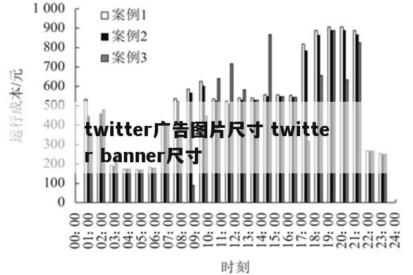 twitter广告图片尺寸 twitter banner尺寸