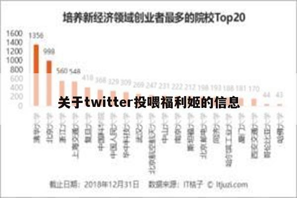 关于twitter投喂福利姬的信息