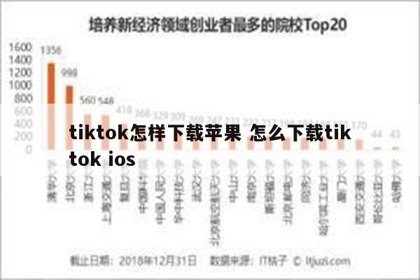 tiktok怎样下载苹果 怎么下载tiktok ios