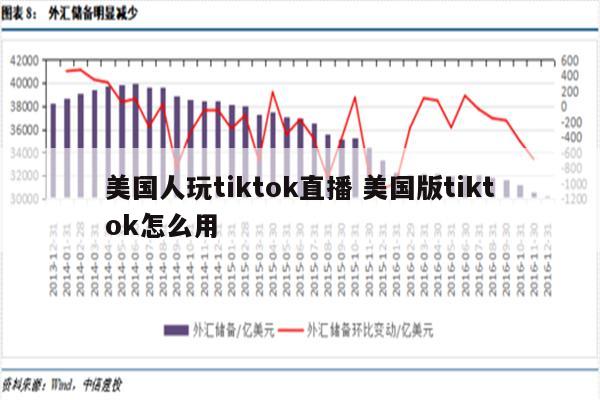 美国人玩tiktok直播 美国版tiktok怎么用