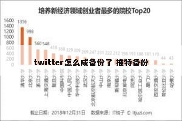 twitter怎么成备份了 推特备份