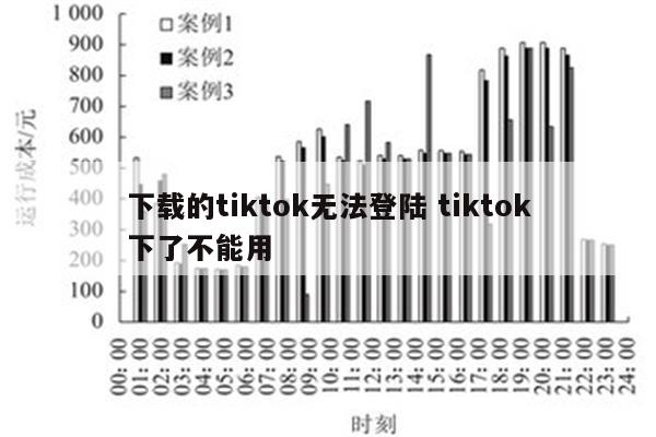 下载的tiktok无法登陆 tiktok下了不能用