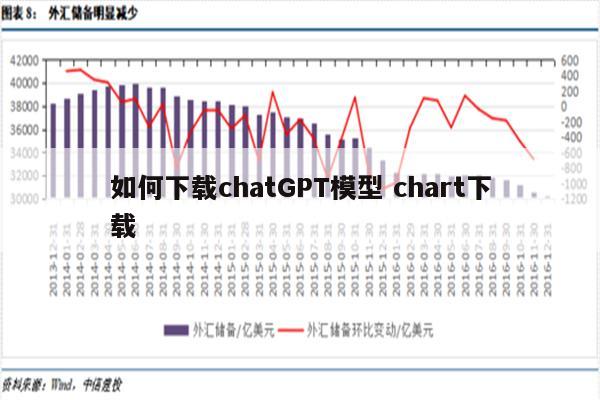 如何下载chatGPT模型 chart下载