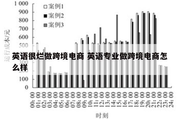英语很烂做跨境电商 英语专业做跨境电商怎么样