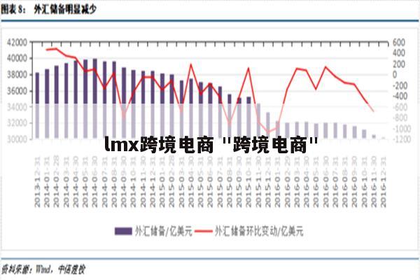 lmx跨境电商 "跨境电商"