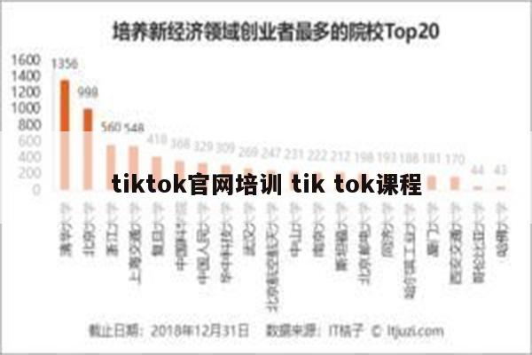 tiktok官网培训 tik tok课程