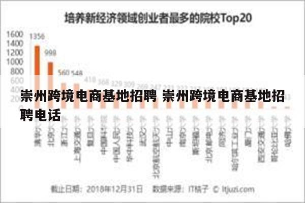 崇州跨境电商基地招聘 崇州跨境电商基地招聘电话