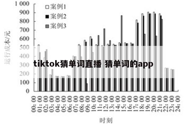 tiktok猜单词直播 猜单词的app