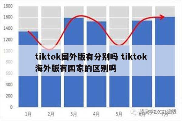 tiktok国外版有分别吗 tiktok海外版有国家的区别吗