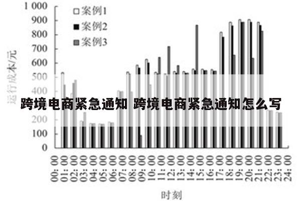 跨境电商紧急通知 跨境电商紧急通知怎么写