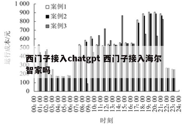 西门子接入chatgpt 西门子接入海尔智家吗