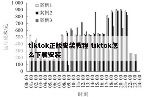 tiktok正版安装教程 tiktok怎么下载安装