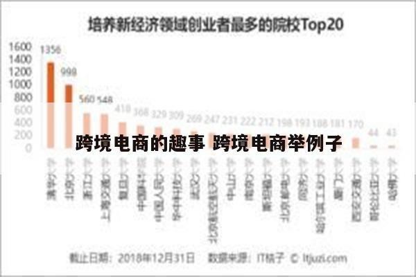 跨境电商的趣事 跨境电商举例子