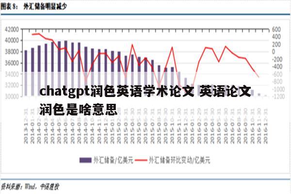 chatgpt润色英语学术论文 英语论文润色是啥意思