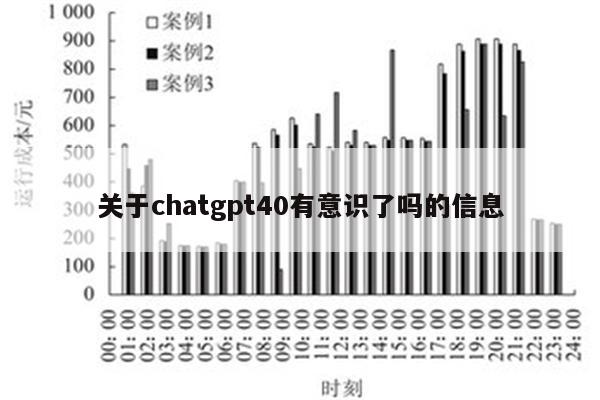 关于chatgpt40有意识了吗的信息
