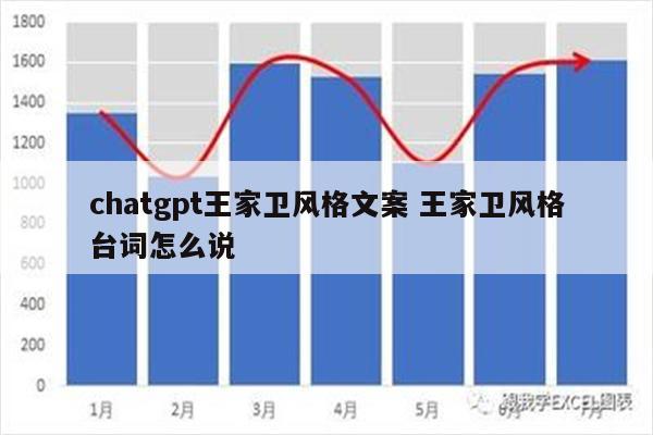 chatgpt王家卫风格文案 王家卫风格台词怎么说